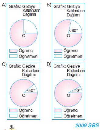 7.sinif-tablo-ve-grafik-32