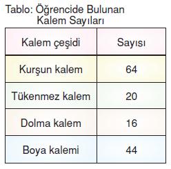 7.sinif-tablo-ve-grafik-36