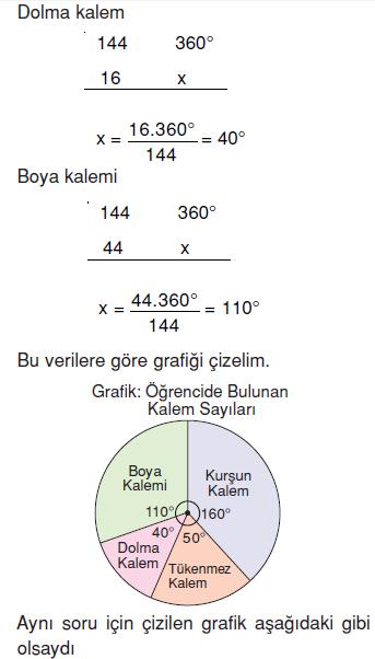 7.sinif-tablo-ve-grafik-38