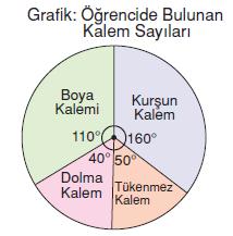 7.sinif-tablo-ve-grafik-39