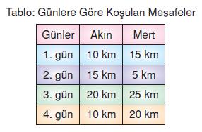 7.sinif-tablo-ve-grafik-4