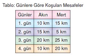 7.sinif-tablo-ve-grafik-4