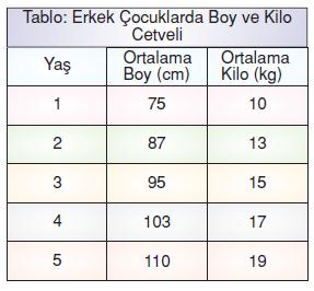 7.sinif-tablo-ve-grafik-40