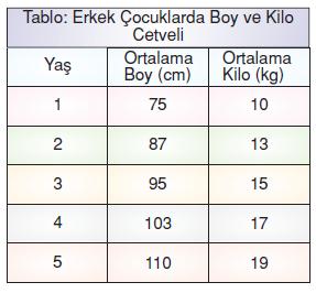 7.sinif-tablo-ve-grafik-40