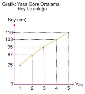 7.sinif-tablo-ve-grafik-41