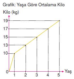 7.sinif-tablo-ve-grafik-412