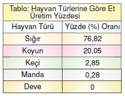 7.sinif-tablo-ve-grafik-45