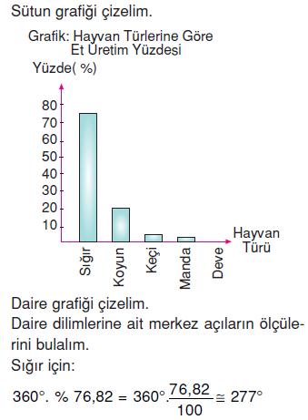 7.sinif-tablo-ve-grafik-46