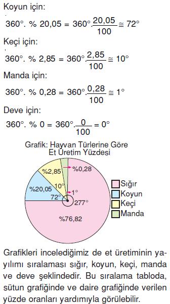 7.sinif-tablo-ve-grafik-47