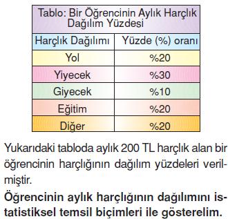 7.sinif-tablo-ve-grafik-48