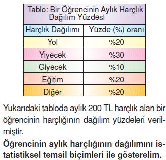 7.sinif-tablo-ve-grafik-48