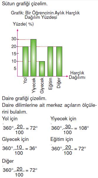 7.sinif-tablo-ve-grafik-49