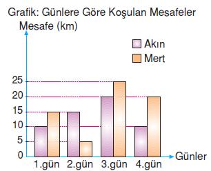 7.sinif-tablo-ve-grafik-5