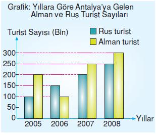 7.sinif-tablo-ve-grafik-6