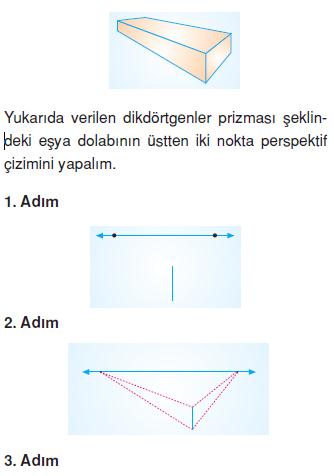 8.sinif-perspektif-konu-anlatimi-14