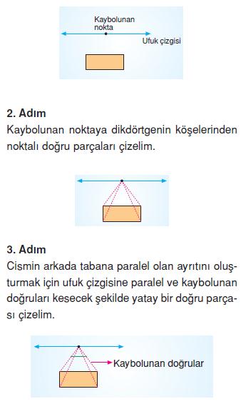 8.sinif-perspektif-konu-anlatimi-3