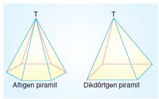 8.sinif-piramit-koni-kure-2