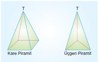 8.sinif-piramit-koni-kure-3