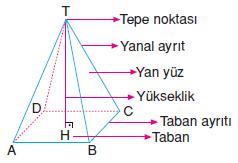 8.sinif-piramit-koni-kure-4