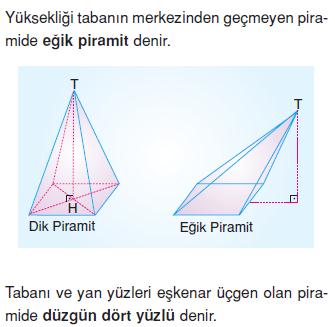 8.sinif-piramit-koni-kure-6