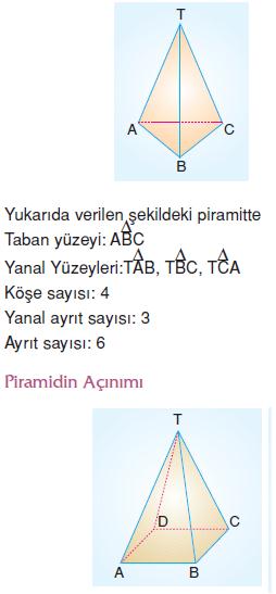 8.sinif-piramit-koni-kure-7