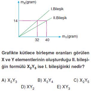 Atom-ve-periyodik-sistem-konu-testi-10