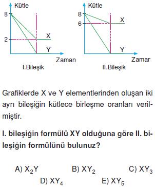 Atom-ve-periyodik-sistem-konu-testi-11