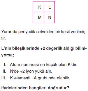 Atom-ve-periyodik-sistem-konu-testi-16