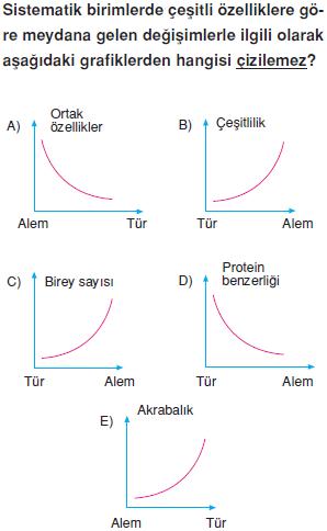 Canlilarin-cesitliligi-ve-siniflandirilmesi-4