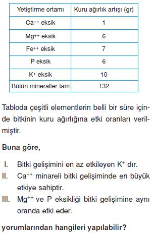 Canlilarin-yapisinda-bulunan-temel-bilesikler-1