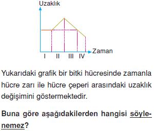 Canliligin-temel-birimi-hucre-1