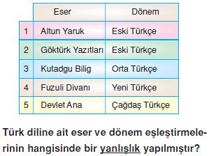 Dillerin-siniflandirilmasi-ve-turkcenin-dunya-dilleri-arasindaki-yeri