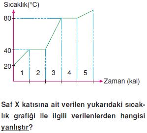 Fiziksel-ve-kimyasal-degismeler-konu-testi-3