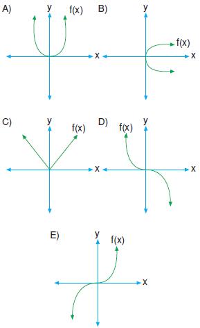 Fonksiyonlar-birebir-orten-icine-fonksiyon-5