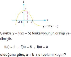 Fonksiyonlar-fonksiyon-grafigi-2