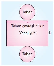 Geometrik-cisimlerin-yuzey-alani-2