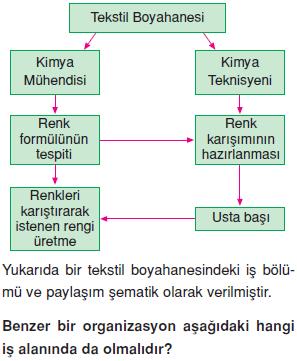 Kimya-bilimi-konu-testi-1