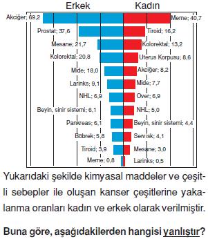 Kimya-bilimi-konu-testi-11