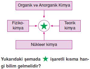 Kimya-bilimi-konu-testi-2