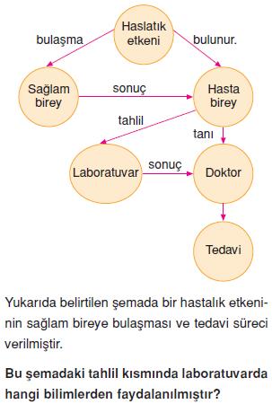 Kimya-bilimi-konu-testi-3