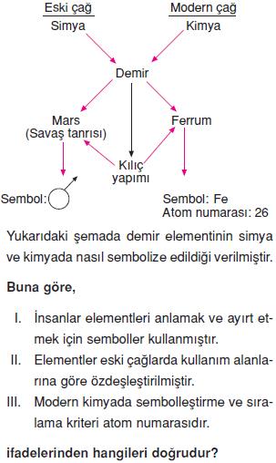 Kimya-bilimi-konu-testi-4