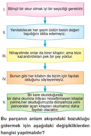 Paragraf-bilgisi-yapi-konu-testi-3