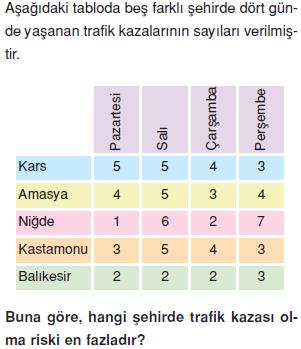 Veri-sayma-olasılık-merkezi-egilim-ve-yayılım-olcumleri-9