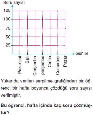 Veri-sayma-olasılık-verilerin-grafikle-gosterilmesi-10