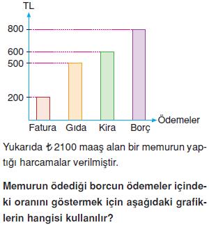 Veri-sayma-olasılık-verilerin-grafikle-gosterilmesi-6