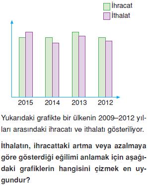 Veri-sayma-olasılık-verilerin-grafikle-gosterilmesi-7