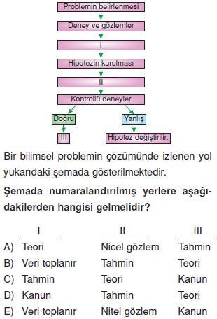 Yasam-bilimi-biyoloji-konu-testi-1