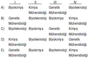 Yasam-bilimi-biyoloji-konu-testi-6