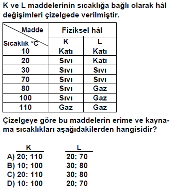 dpy5sinifakitapcigisoru_064