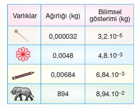 uslu-sayılar-ornek-70